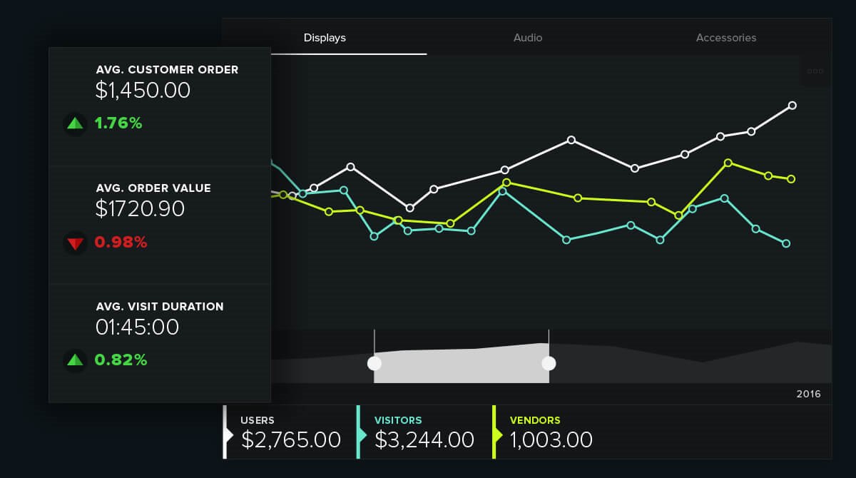 Galaxeen ecommerce analtics tools
