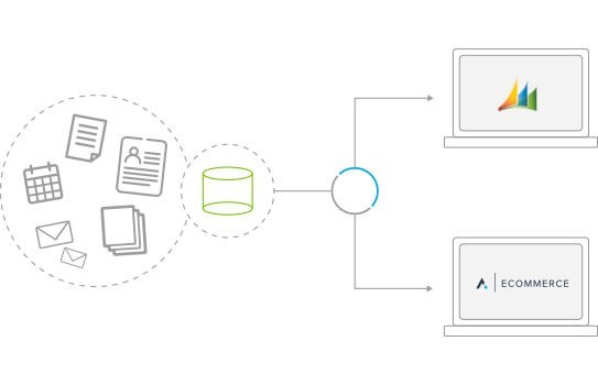 E-Commerce distribution channels reduce shipping costs with direct distribution