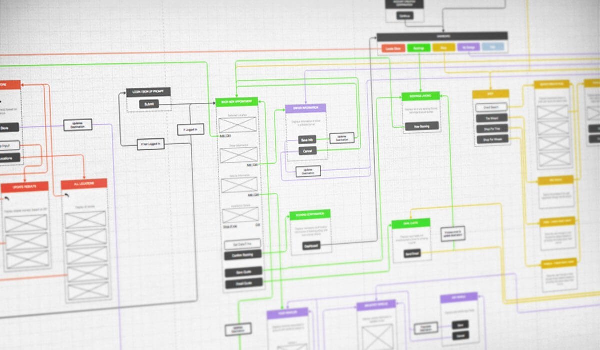 Galaxeen custom-designed information architecture